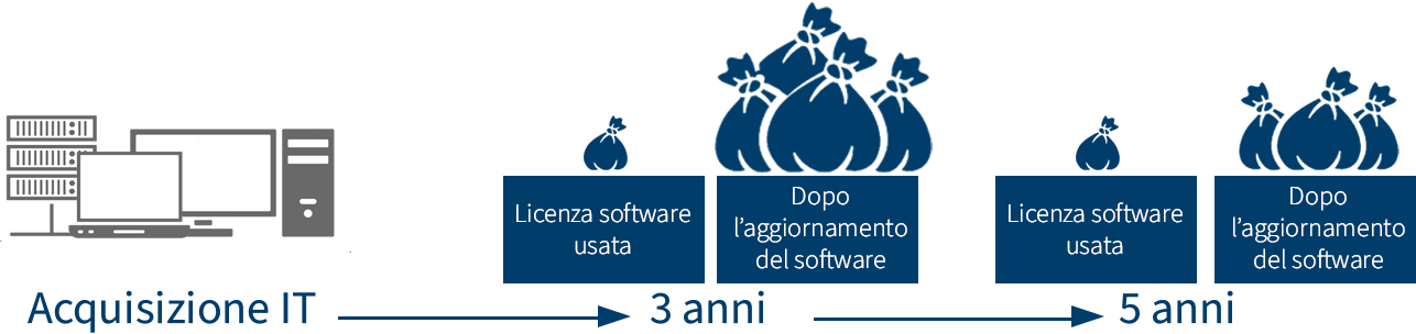 lobbligo-di-rendicontazione-sulla-sostenibilita/