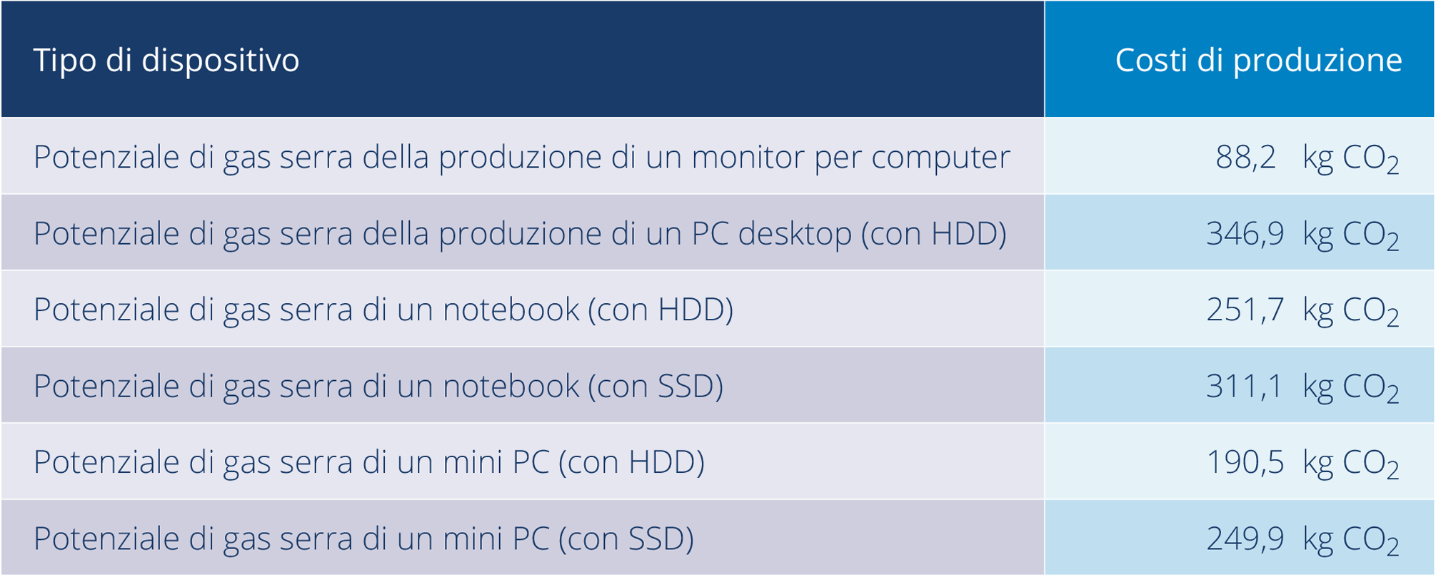 lobbligo-di-rendicontazione-sulla-sostenibilita/