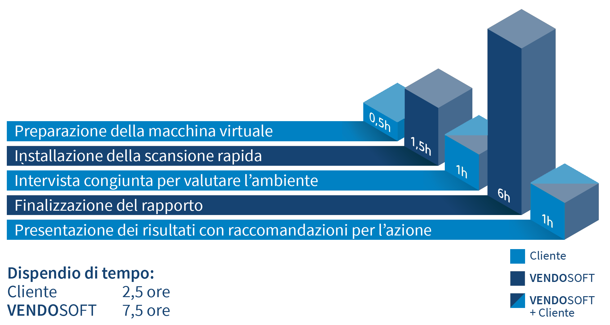 Cyber Security Assessment Tool di VENDOSOFT